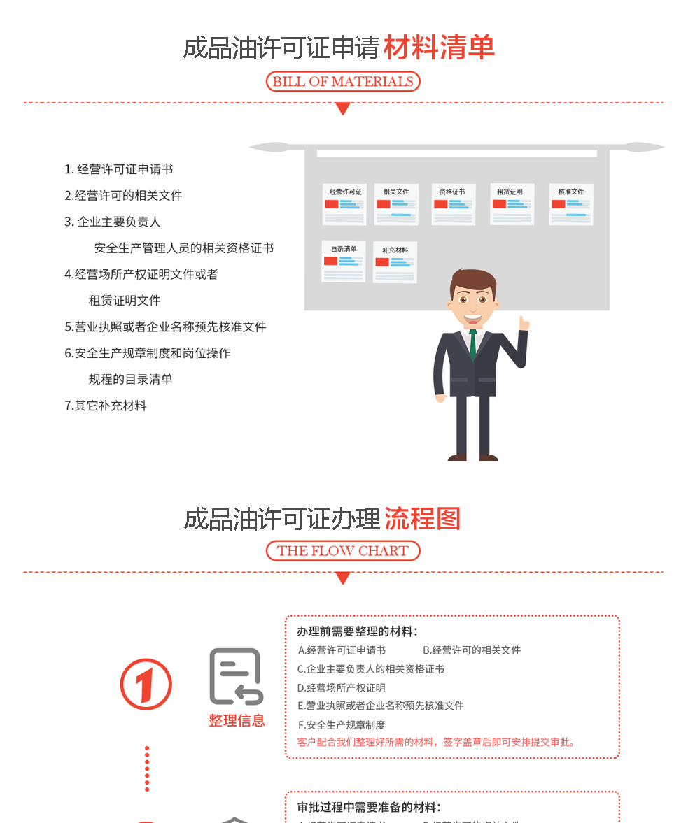 成品油经营许可证办理